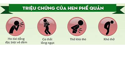 [HEN KÈM VIÊM MŨI DỊ ỨNG] – CHẨN ĐOÁN XÁC ĐỊNH VIÊM MŨI DỊ ỨNG